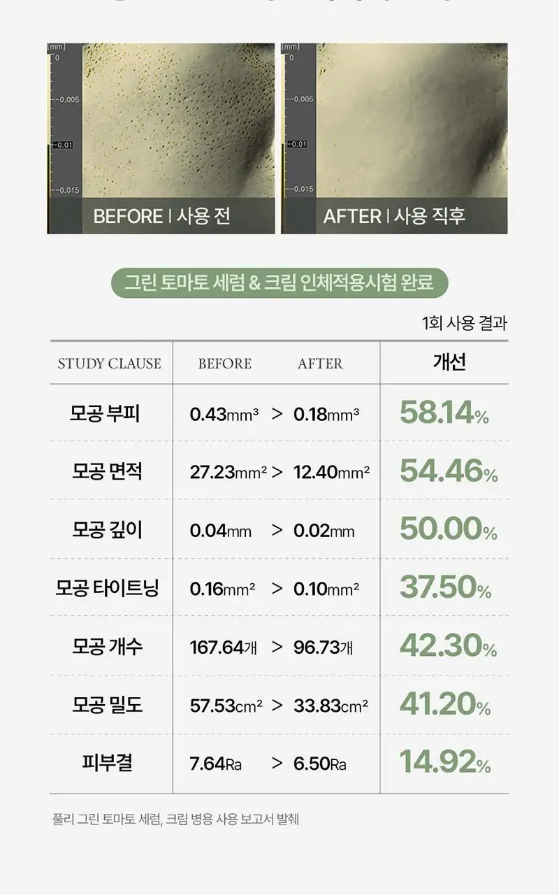 [모공축소] 풀리 그린 토마토 크림 90ml 상세페이지 35
